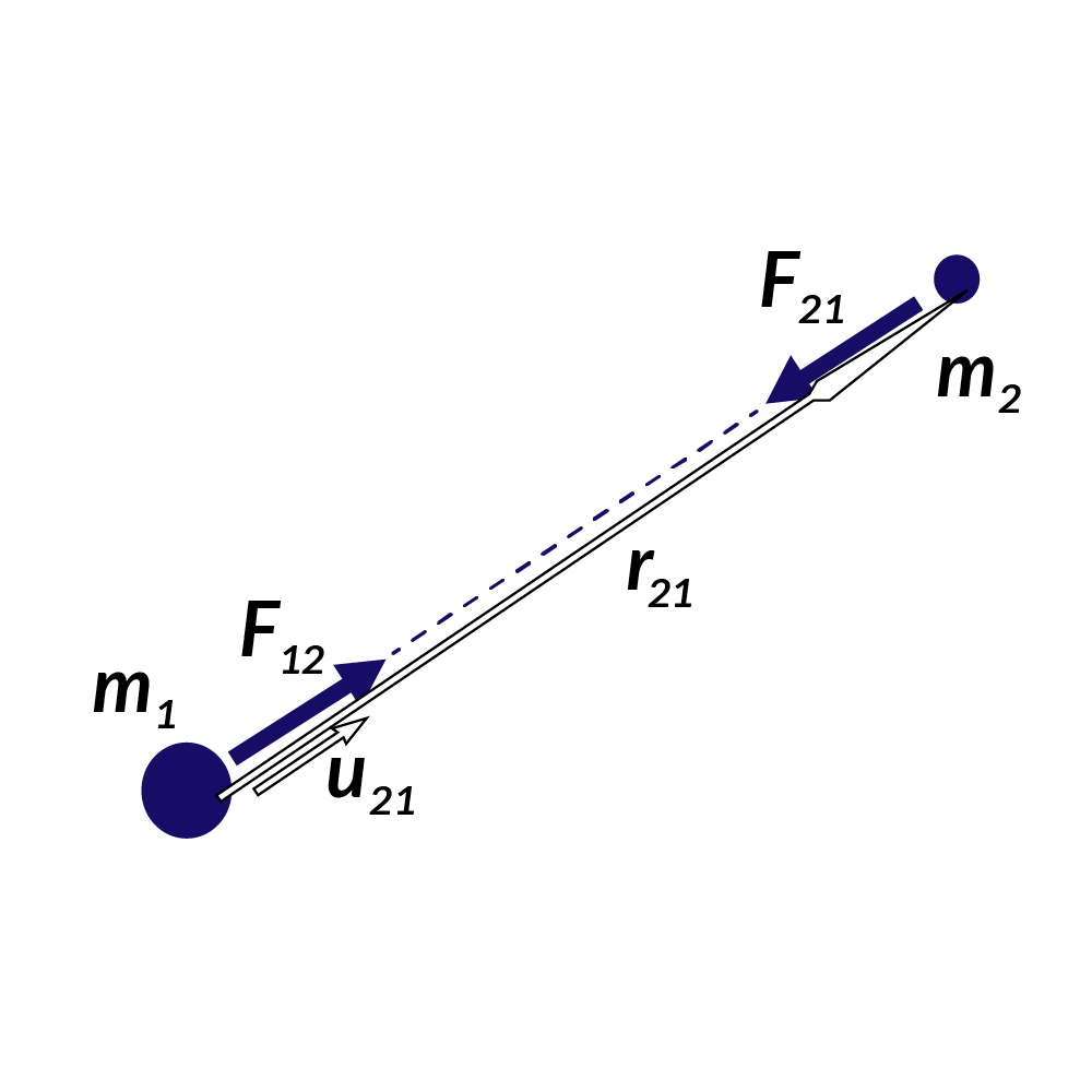 Ley De La Gravitación Universal | Guía IPN